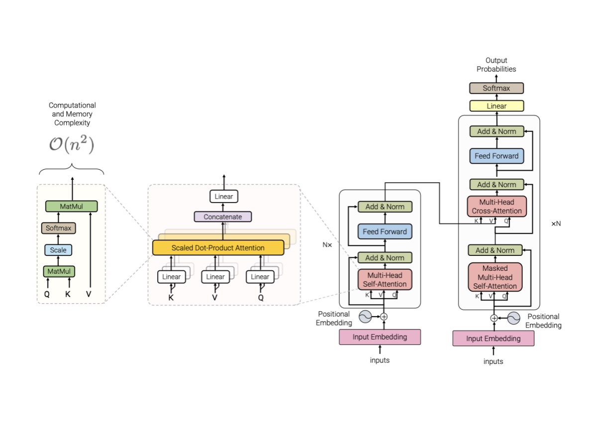 Wav2Vec2结构优化理论：对Transformer的优化总是有效吗？